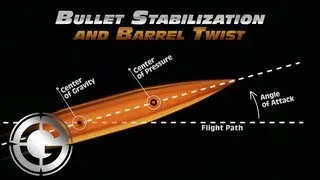 Bullet Stabilization and Barrel Twist
