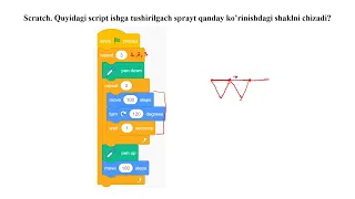 SQL | SCRATCH | SANOQ SISTEMASI