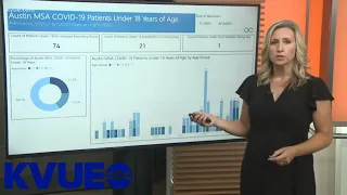 Austin Public Health releases pediatric COVID-19 hospitalization data | KVUE