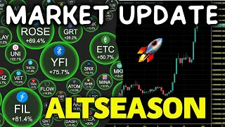 Bitcoin Ready For Massive Move, Early Altseason Signs As Filecoin, Ethereum And Major Altcoins Pump