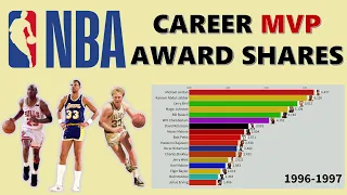 NBA Top 20 All-Time MVP Award Shares Leaders (1956~2022)