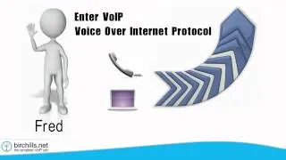 What Is VoiP And How to Get it - Explained In 1 Minute HD Video