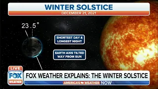 What Is The Winter Solstice?