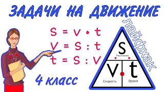 УЧИМСЯ  ЛЕГКО  РЕШАТЬ ЗАДАЧИ НА ДВИЖЕНИЕ / ПОДСКАЗКА ВСЕГДА ПОД РУКОЙ  СКОРОСТЬ ВРЕМЯ РАССТОЯНИЕ