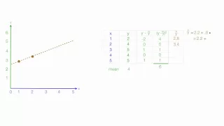 How to Calculate R Squared Using Regression Analysis