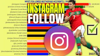 TOP 20 MOST FOLLOWED INSTAGRAM ACCOUNTS IN 2014 TO 2022