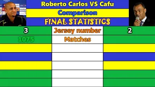 Roberto Carlos VS Cafu. Career Comparison. Matches, Goals, Assists, Cards & More.