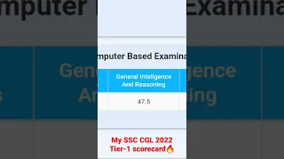 My SSC CGL 2022 Tier-1 scorecard🔥  #ssc #ssccgl #sscchsl #sscmts #sscgd  #motivation #yotubeshorts