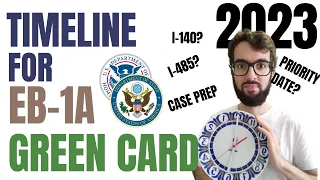 Timeline for EB-1A green card petition ⏰