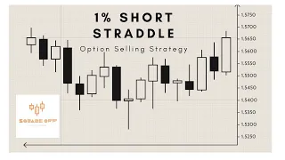 1% Short Straddle Trading Strategy | Bank Nifty Weekly option