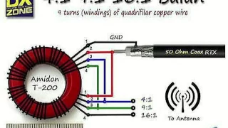 Подборка разных типов БАЛУНОВ и схем их включения в антенны!