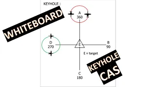 KEYHOLE Close air support on whiteboard! | Digital combat simulator | DCS