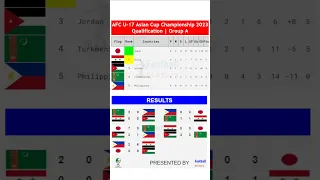 AFC U17 ASIAN CUP 2023 GROUP A | QUALIFICATION | TABLE & STANDING #afcu17 #afcu17result #afcu17table