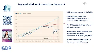 UK economy facts for macro exams 2023 - final release, 18th May