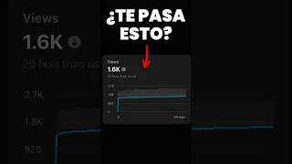 ¿Porque mis YouTube shorts solo tienen 1000 vistas?