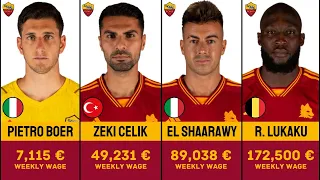 AS ROMA Player's Salary 2023/24 | Weekly Wage | FootWorld