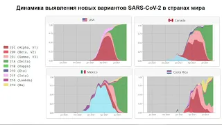 COVID-19: эпидемиологическая ситуация в России и в мире.  Специфическая профилактика инфекции.