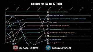 Billboard Hot 100 Top 10 (1981)