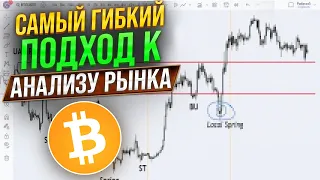 ИНФЛЯЦИЯ СНИЗИЛАСЬ И ЧТО ДАЛЬШЕ? БИТКОИН В БОКОВИКЕ - КАКОЙ ВЫВОД? ОБЗОР BTC!