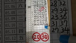 (超群今彩539),5月12日(2),全車,二中一大公開,請訂閱按小鈴鐺,謝謝感恩.