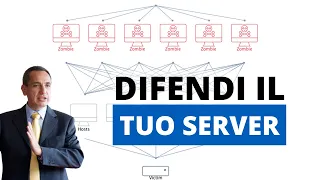 Quello che devi sapere per proteggere il tuo VPS - Virus, DDoS, Malware...