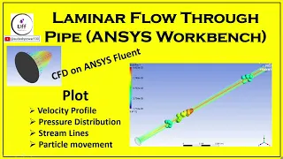 Laminar Flow through pipe | ANSYS Fluent | CFD