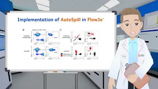 High-parameter data analysis: Interpreting clustering with FlowJo™ Software