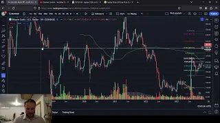 Bitcoin Cash Price DUMP to $400