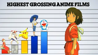 Top 10 Highest Grossing Anime Films