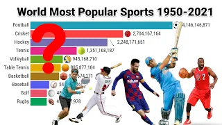 Most Popular Sports In the World 1950-2021 | World Most Popular Sports |