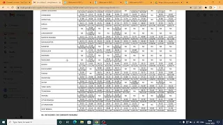 IBPS CLERK 2021 STATE-WISE FINAL CUTOFF + FATE OF RESERVE LIST