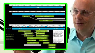 Bjarne Stroustrup: C++ Standards - C++03, C++11, C++14, C++17, C++20