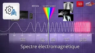 [Comment ça marche ?] Qu'est-ce qu'une onde électromagnétique ?