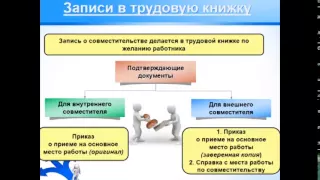 Работа по совместительству