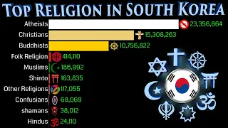 Top Religion Population in South Korea 1900 - 2100 | Religious Population Growth | Data Player