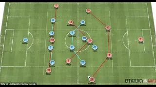 How Pep Guardiola & Jurgen Klopp Will Produce a Tactical Masterclass! - Man City vs Liverpool FA Cup