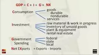 GDP = C + I + G + (X-M)