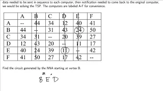 Graph Theory: Nearest Neighbor Algorithm