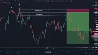 QML+DIAMOND FAKEOUT  SETUP  USDZAR