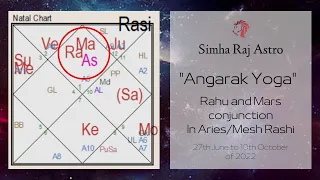 Angarak Yoga in Vedic Astrology (27th June to 10th August)