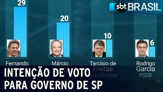 Haddad lidera disputa para Governo de São Paulo, aponta pesquisa | SBT Brasil (07/04/22)