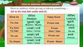 Learn Hindi Through English : How to Address People | Hindi Speaking | Hindi Grammar