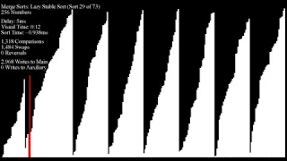 Over 70 Sorting Algorithms in Under an Hour - Bar Graph