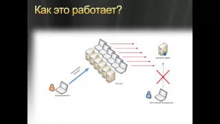 DoS и DDoS атаки  Часть № 1 Теоретические основы