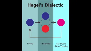 Схема "спекулятивной логики" Гегеля & Исчислимость мышления
