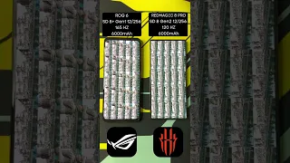 Red Magic 8 Pro Vs ROG Phone 6 - Antutu Benchmark test #shorts