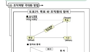 제 17강의   강한 관리체계 구축  조직역량강화 방법 2018 05 30 12 35 57 142