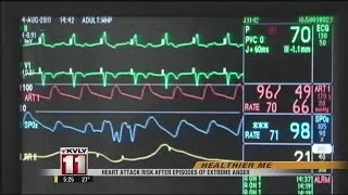 Heart Attack Risk After Episodes Of Extreme Anger