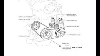 How to Remove + Install/Replace Water Pump and Alternator & AC Belt on 2.5L engine Mazda 3, 6, CX-5