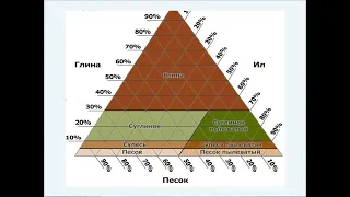 Геология своими руками.